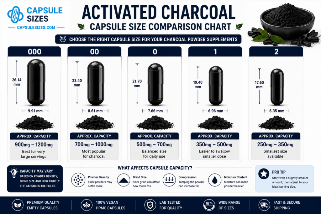 Capsule size comparison chart for activated charcoal powder