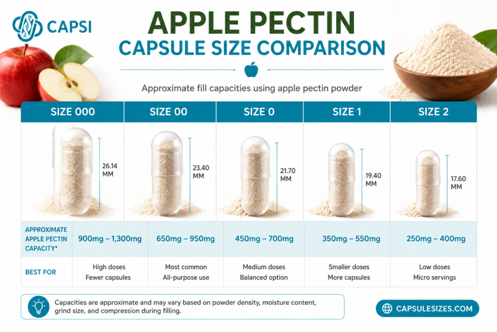 Apple pectin powder capsule size comparison chart