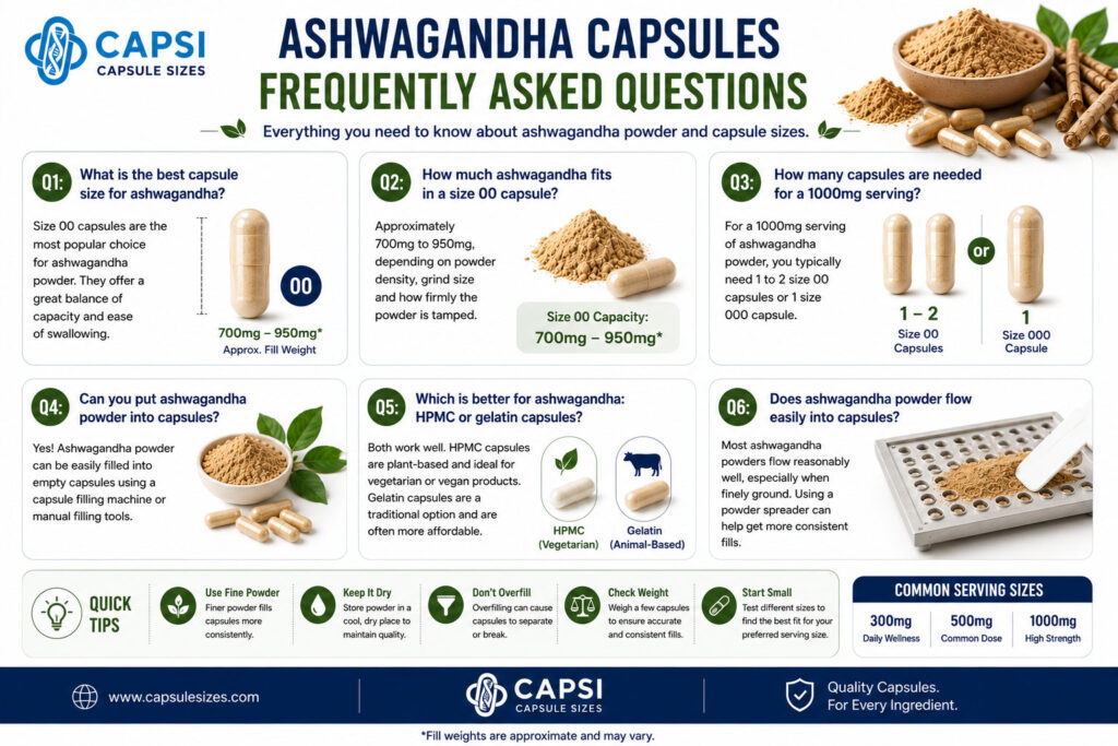 Frequently asked questions about ashwagandha capsules and capsule sizes