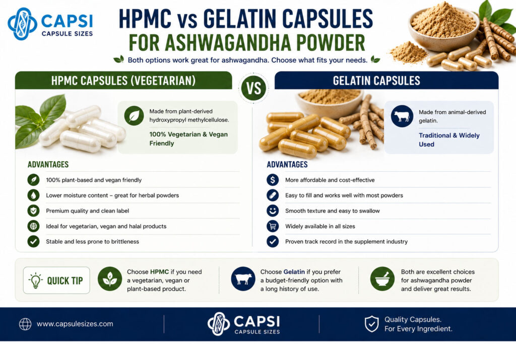 HPMC vs gelatin capsules for ashwagandha powder