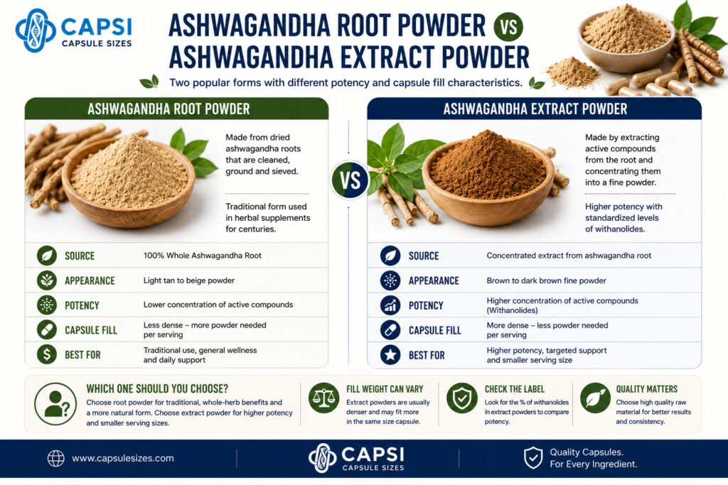 Ashwagandha root powder vs extract powder comparison