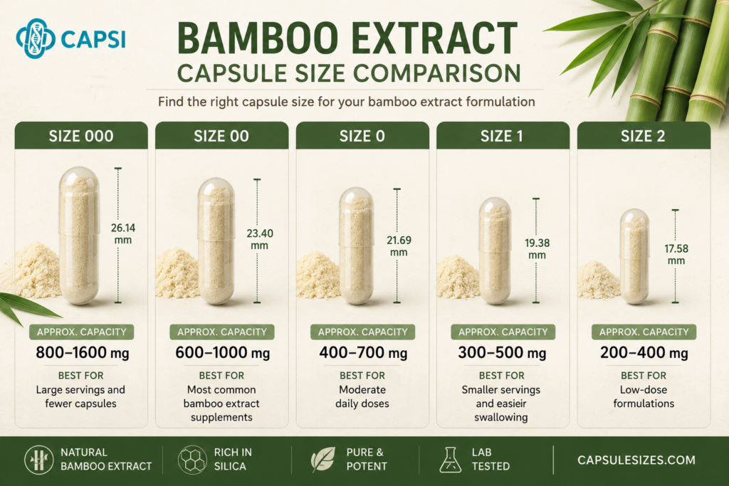 Bamboo extract capsule size comparison chart