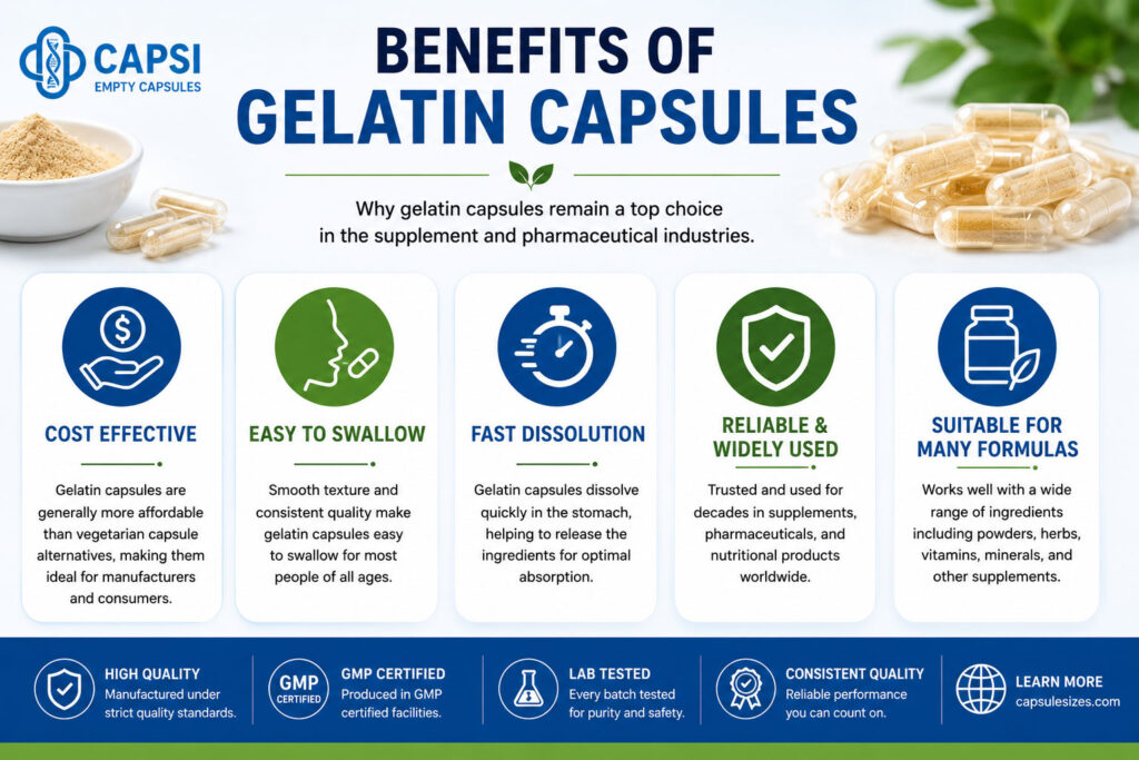 Benefits of gelatin capsules including fast dissolution and affordability