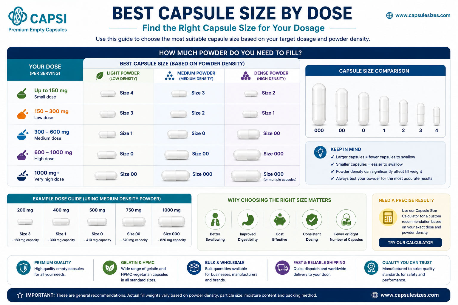 Capsule Size Guide.pdf Capsule Capacity Chart | Capsule Sizes & Approximate mg Guide