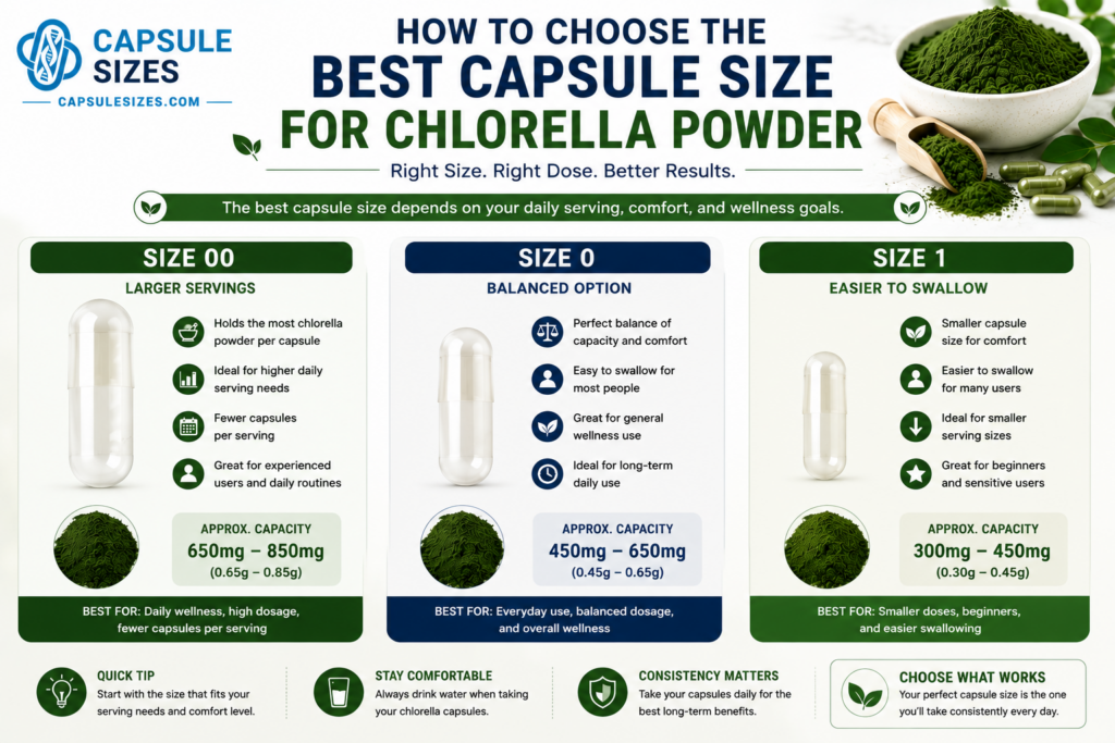 Guide to choosing the best capsule size for chlorella powder