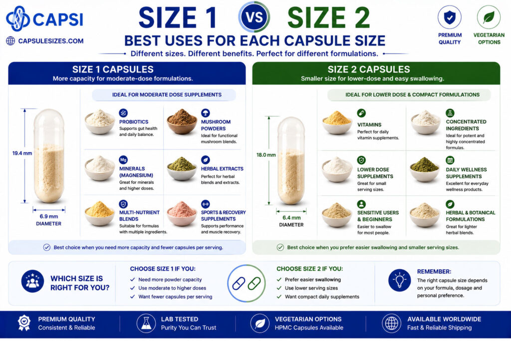 Best supplement uses for size 1 and size 2 capsules