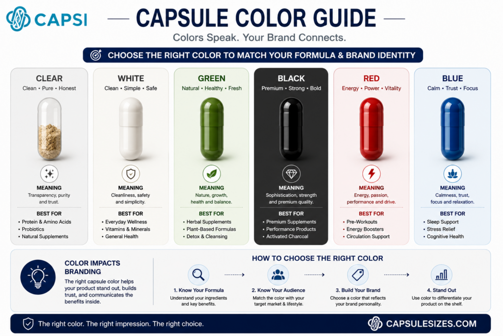 Capsule color branding and supplement color meanings infographic