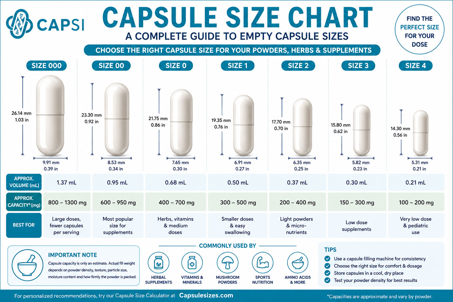 Capsule Size Chart