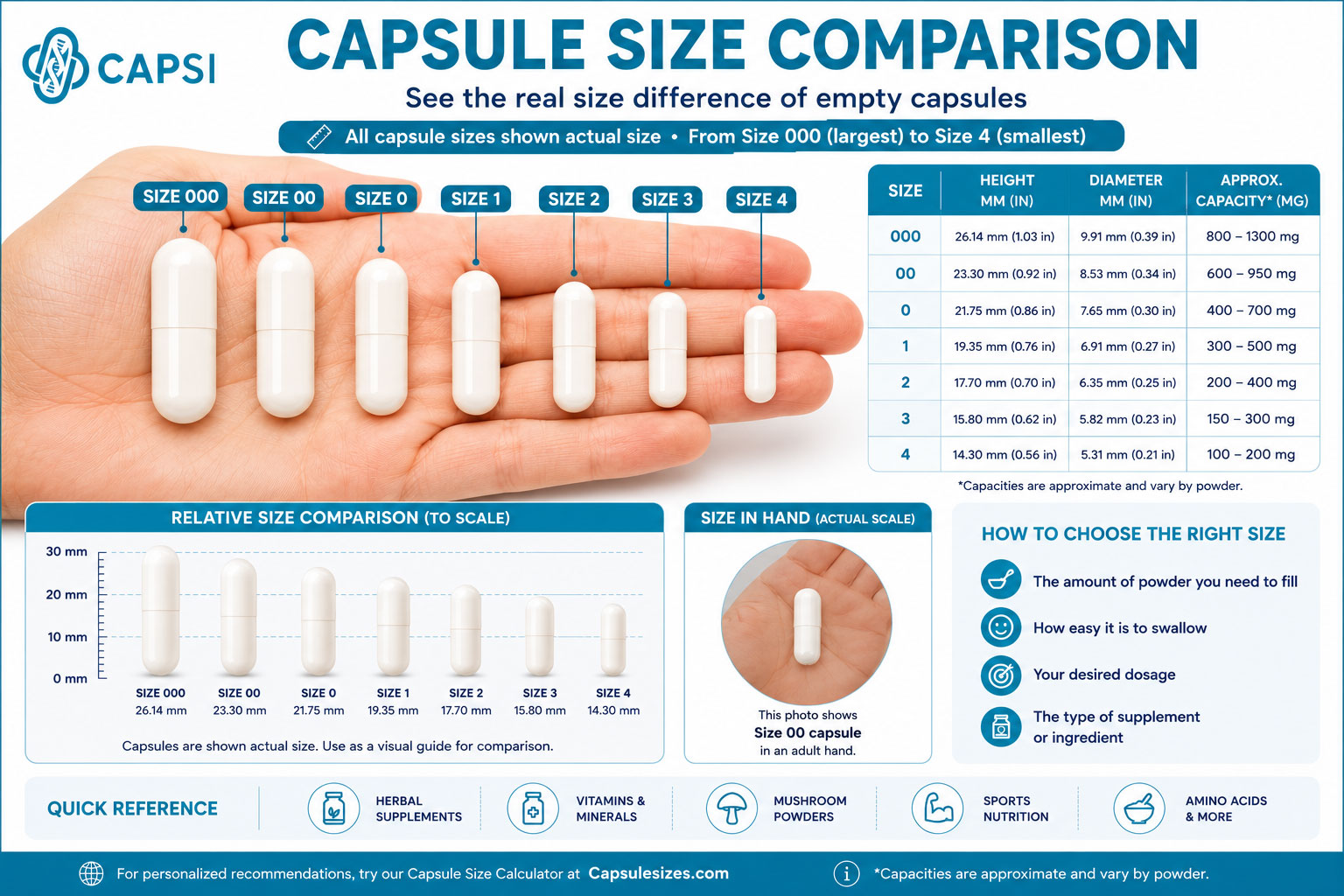 Capsule Size.pdf Capsule Size Chart