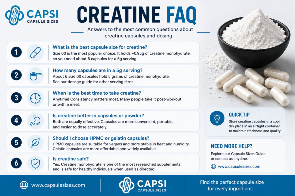 Frequently asked questions about creatine capsules and capsule sizes