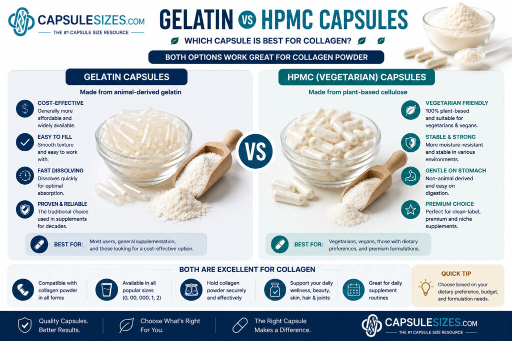 Gelatin vs vegetarian capsules for collagen