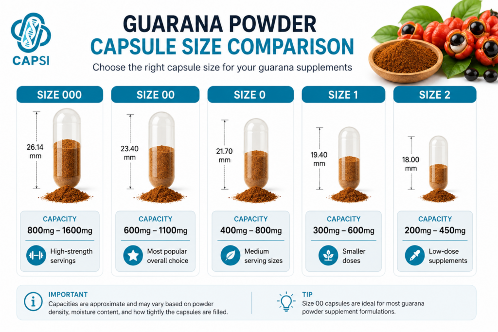 Capsule size comparison chart for guarana powder