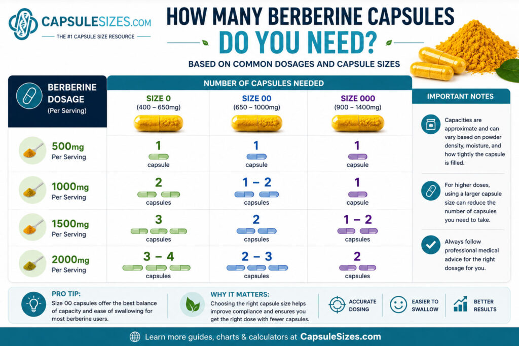 Filling berberine powder into capsules