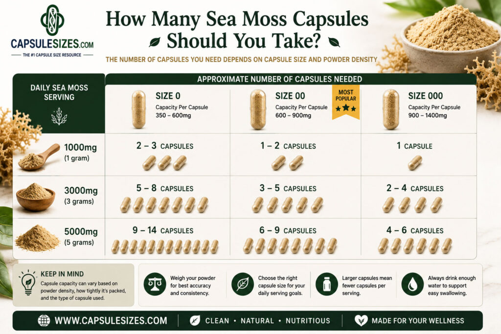 How many sea moss capsules are needed