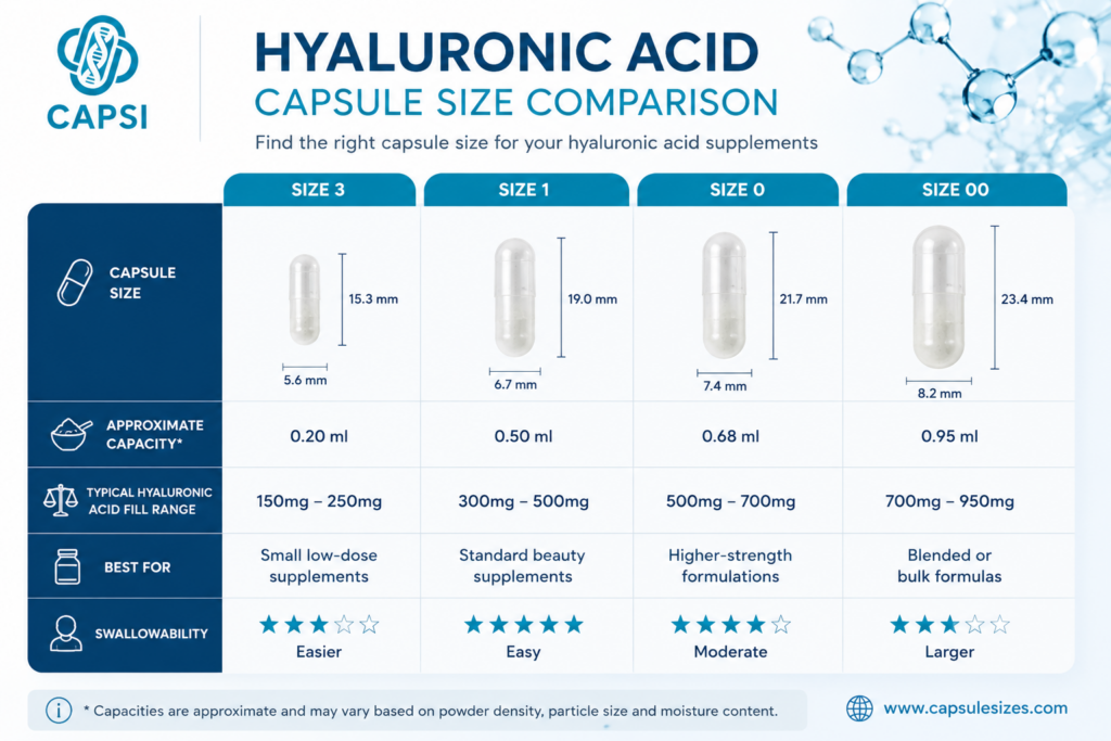 Capsule size comparison chart for hyaluronic acid powder