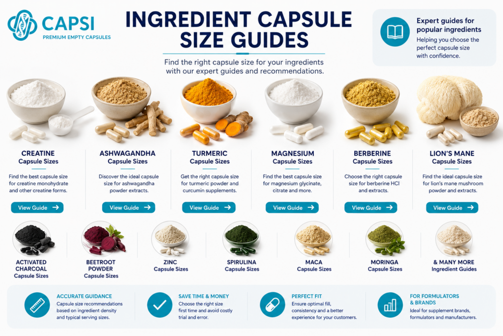 Supplement ingredient capsule size guide resources