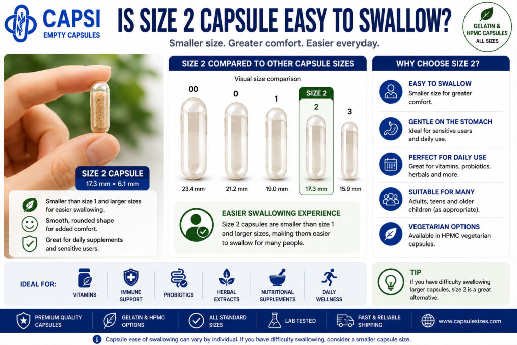 Guide showing the ease of swallowing size 2 capsules