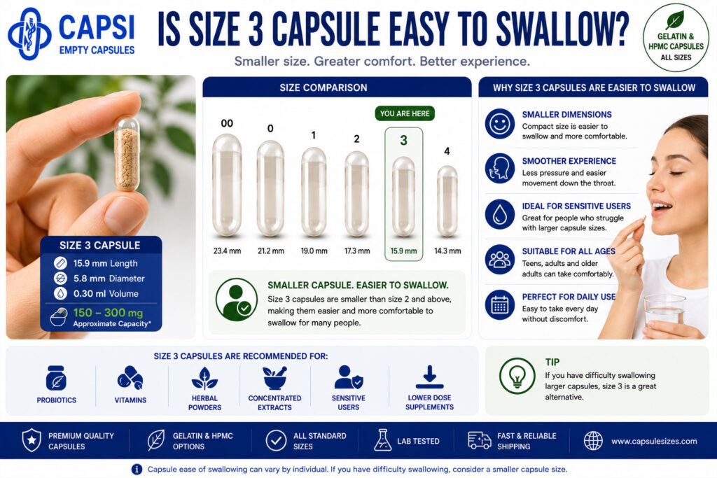 Guide showing the ease of swallowing size 3 capsules