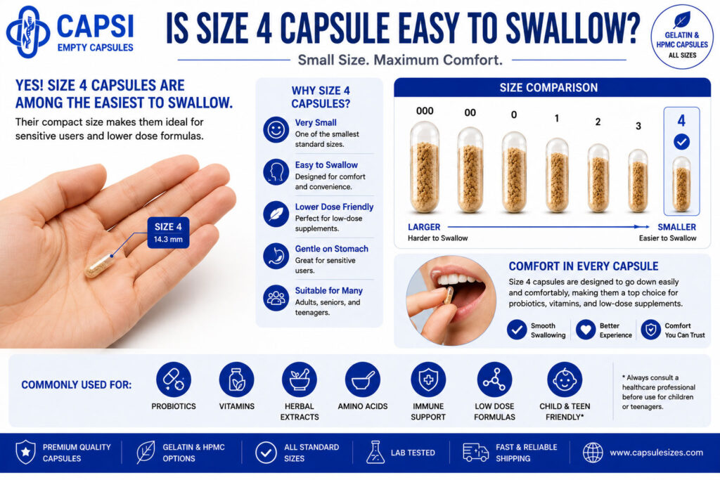 Guide showing the ease of swallowing size 4 capsules
