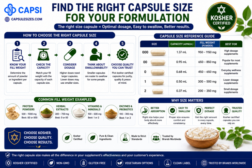 find the right capsule size for your formulation kosher
