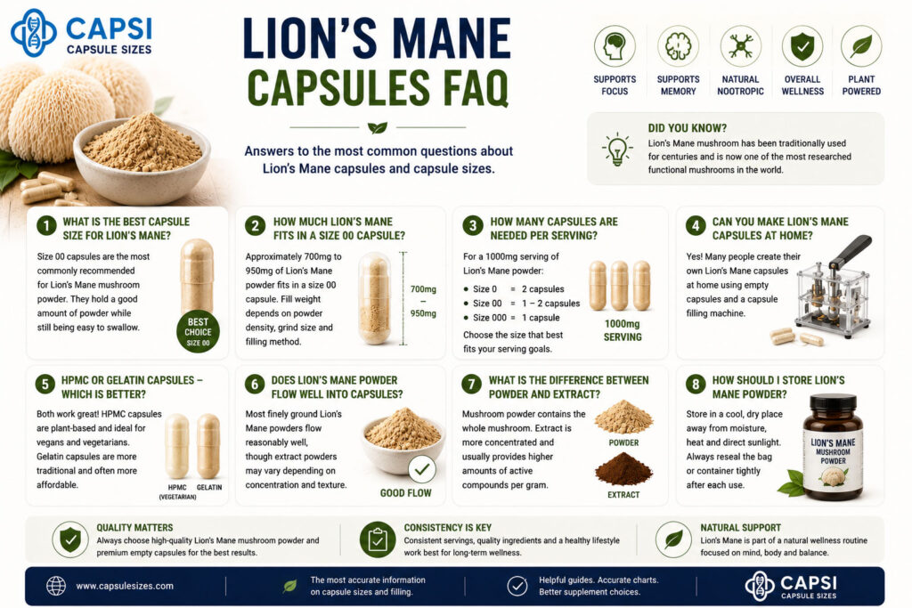 Frequently asked questions about Lion’s Mane capsules and capsule sizes
