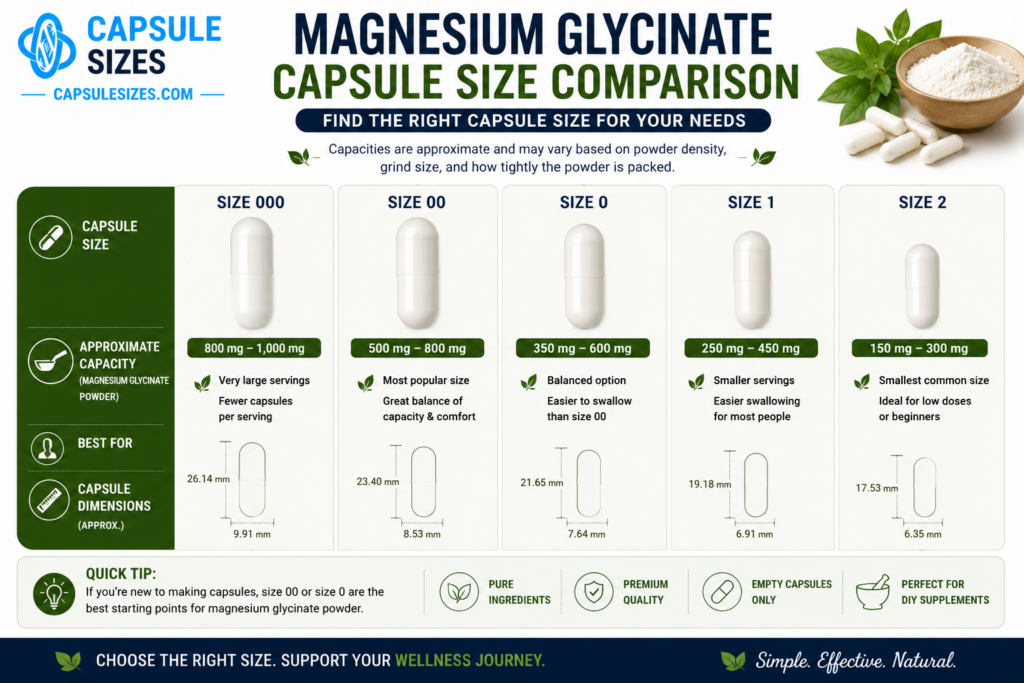 Capsule size comparison chart for magnesium glycinate powder