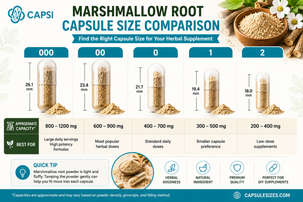 Capsule size comparison chart for marshmallow root powder