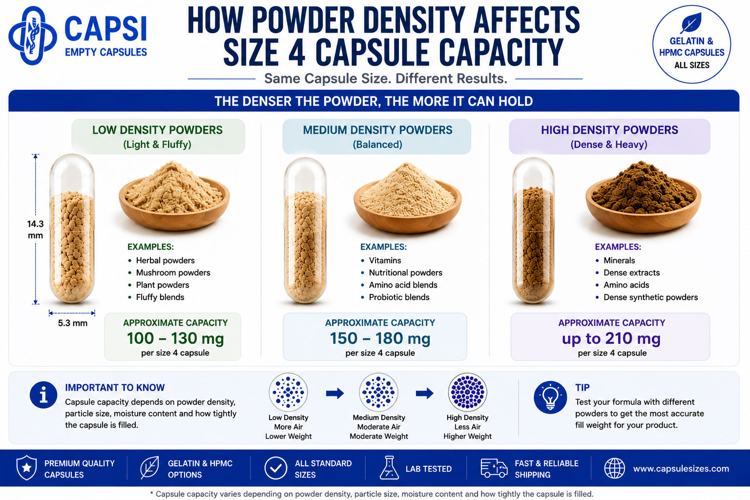 Size 4 Capsule Capacity – How Many mg Fit in a Size 4 Capsule?