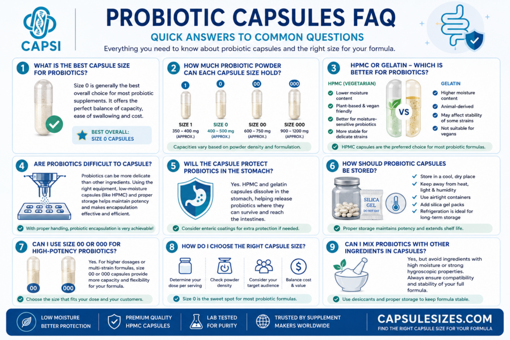 Frequently asked questions about probiotic capsule sizes