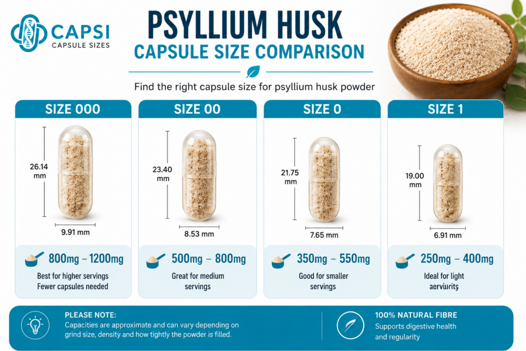 Capsule size comparison chart for psyllium husk powder
