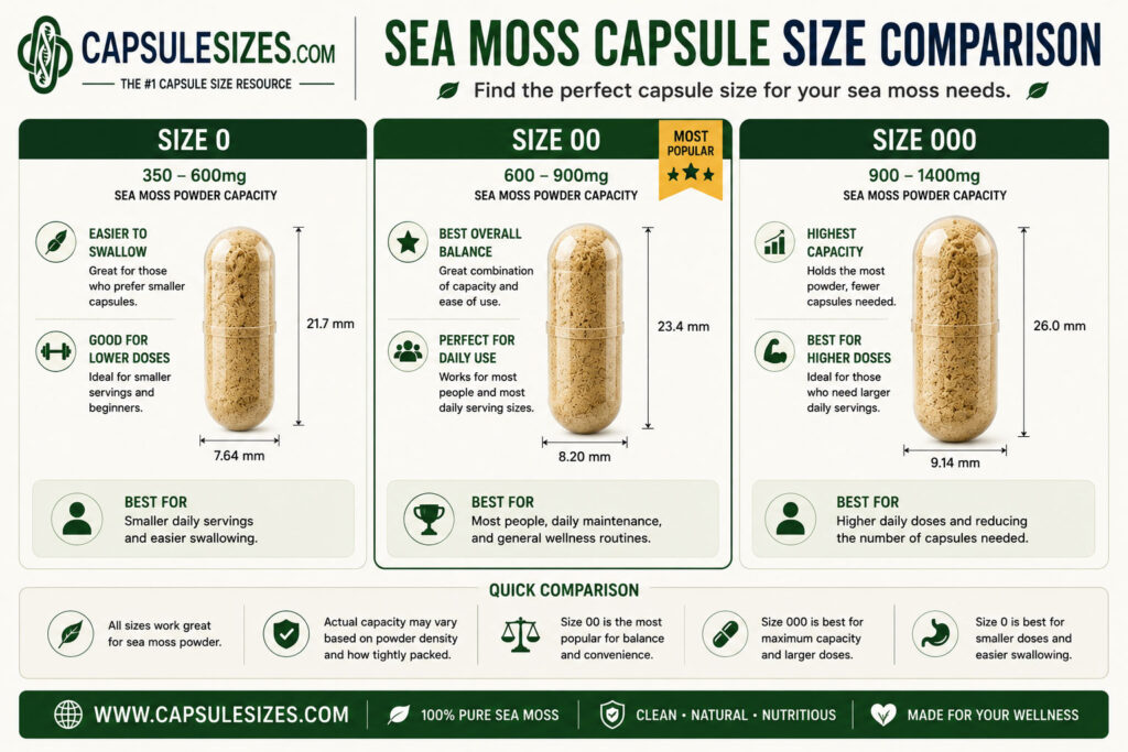 Sea moss capsule size comparison chart