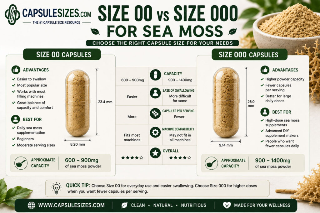 Size 00 vs size 000 sea moss capsules