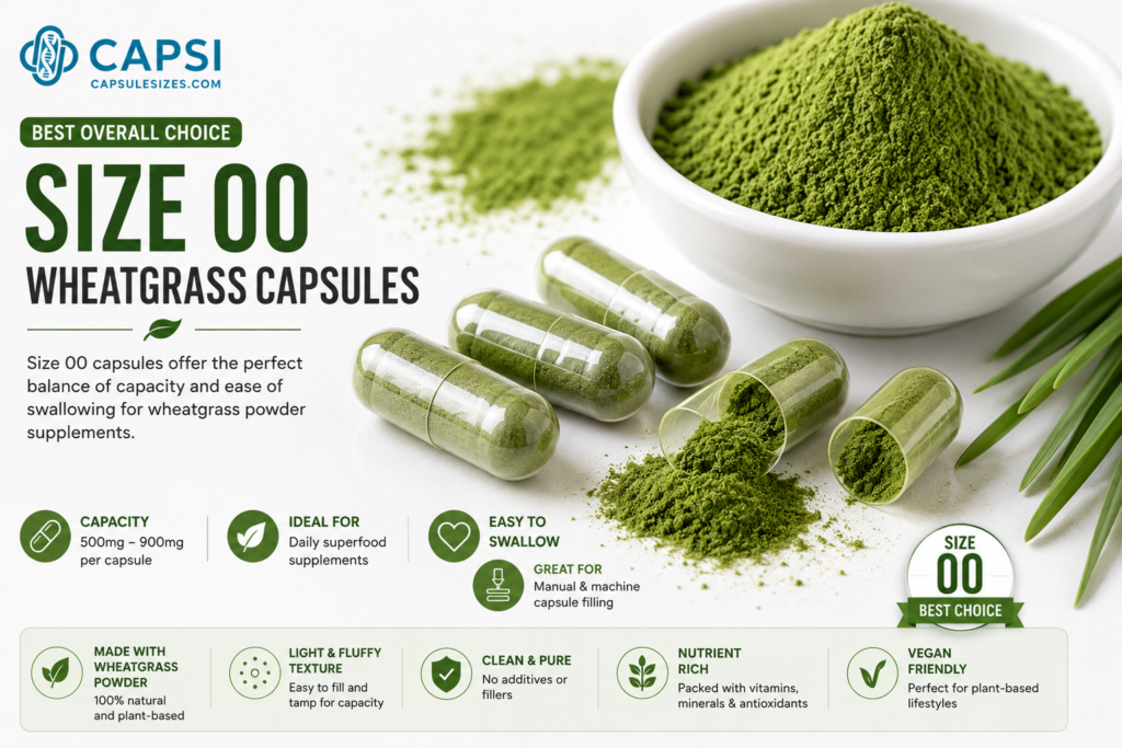 Size 00 capsules filled with wheatgrass powder