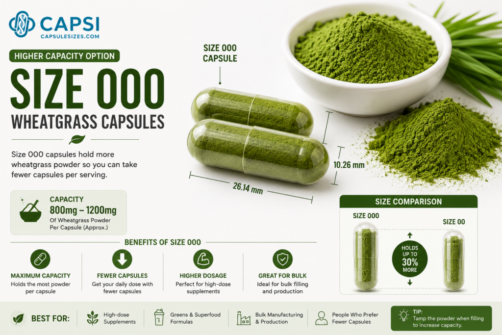 Large size 000 capsules for wheatgrass powder