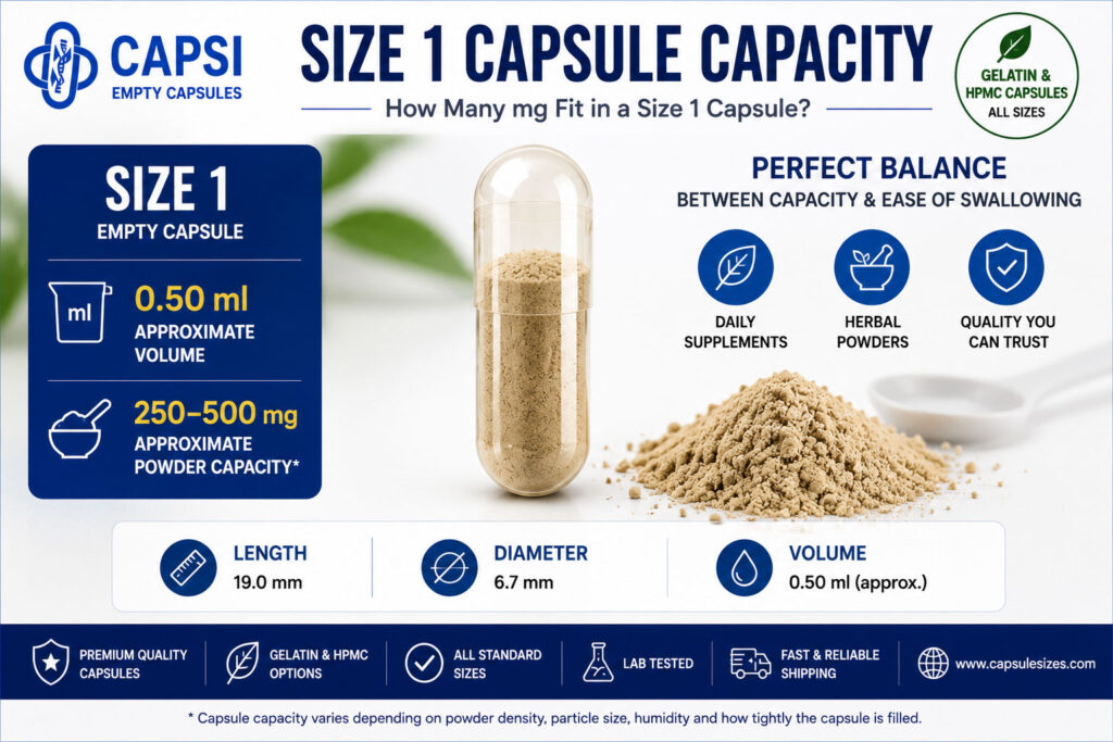 Size 1 capsule capacity showing volume and approximate powder fill weight