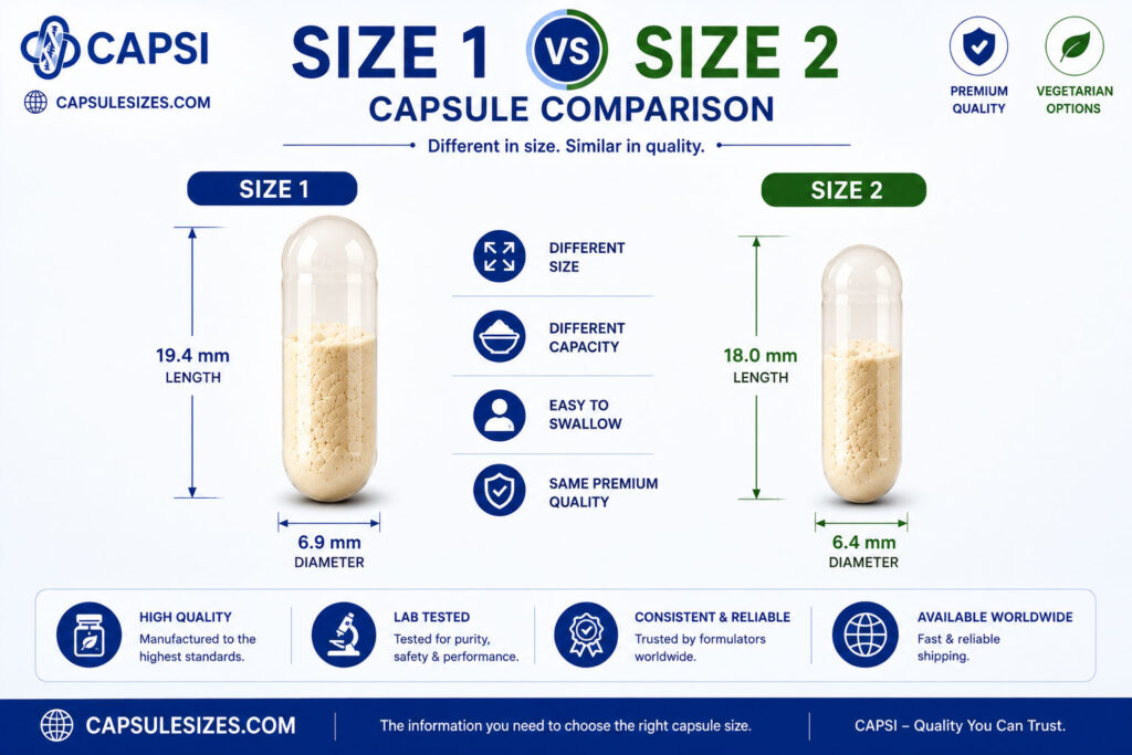 Comparison between size 1 and size 2 empty capsules