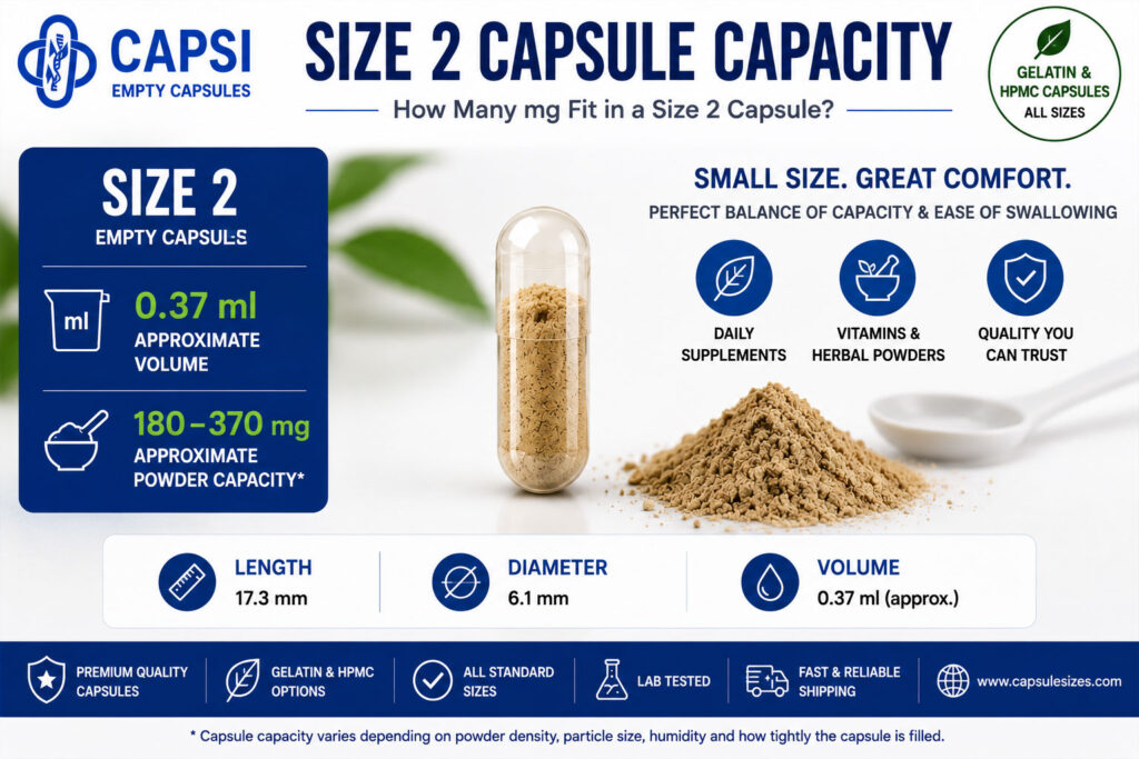 Size 2 capsule capacity showing volume and approximate powder fill weight