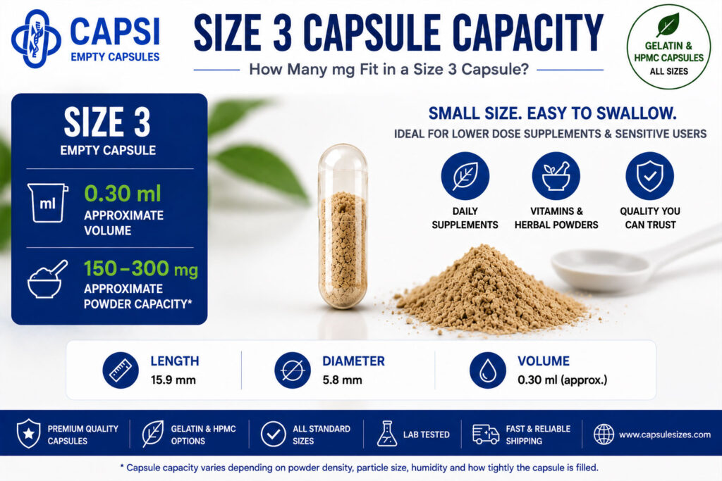 Size 3 capsule capacity showing volume and approximate powder fill weight