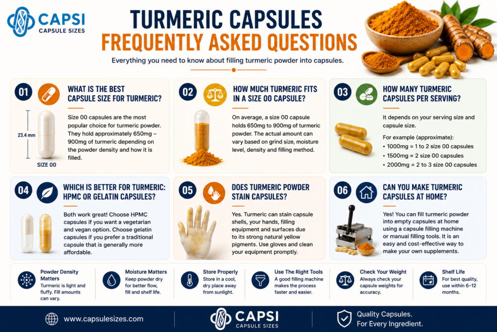 Frequently asked questions about turmeric capsules and capsule sizes