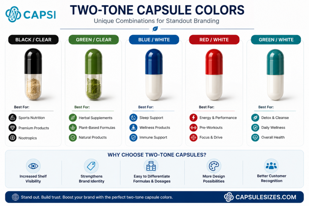 Two-tone capsule color combinations for supplements