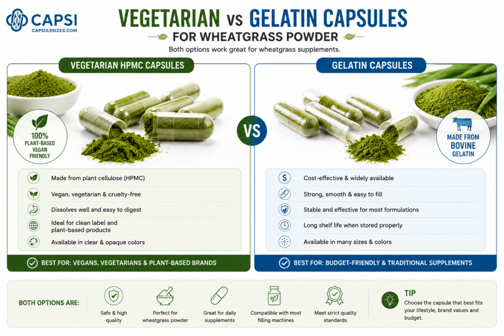Vegetarian and gelatin capsules for wheatgrass powder