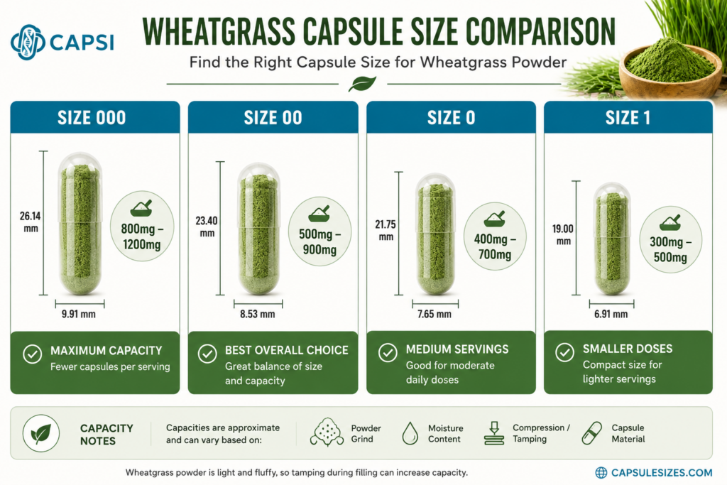 Capsule size comparison chart for wheatgrass powder