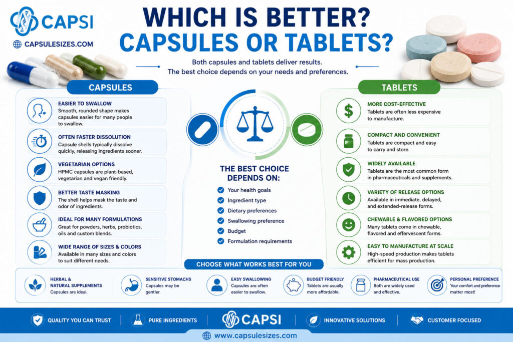 Guide comparing capsules and tablets for supplements and vitamins