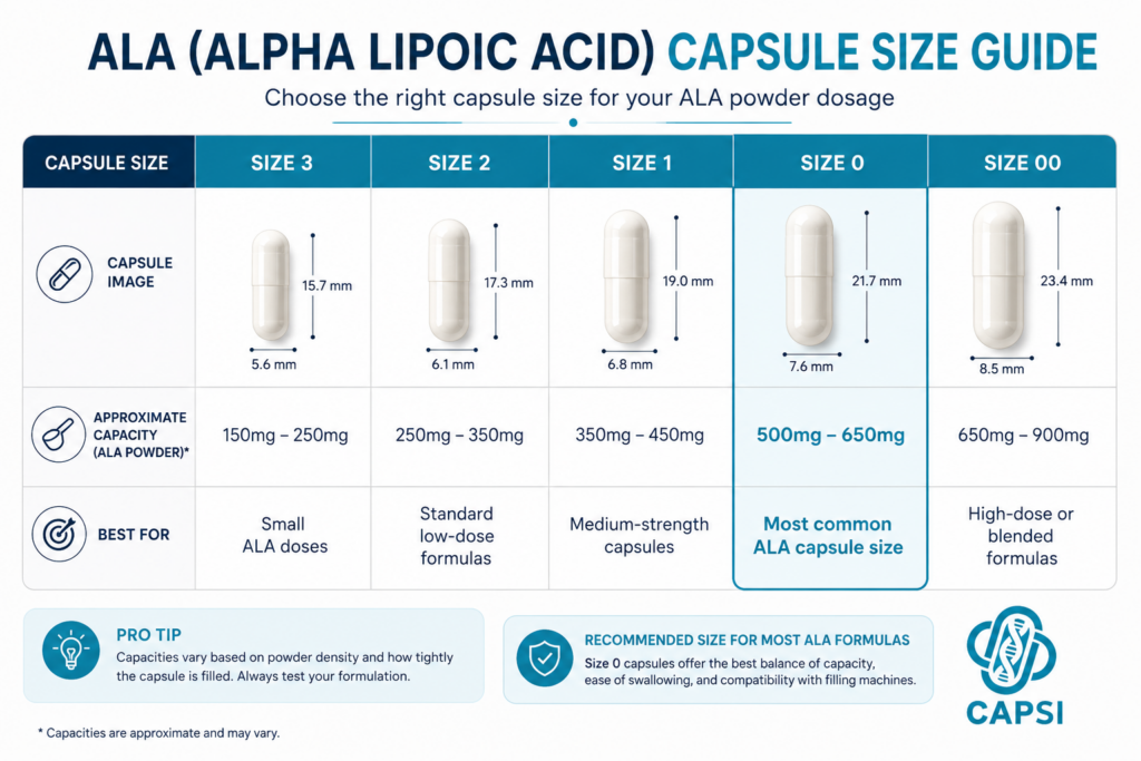 Capsule size comparison chart for ALA powder capsules