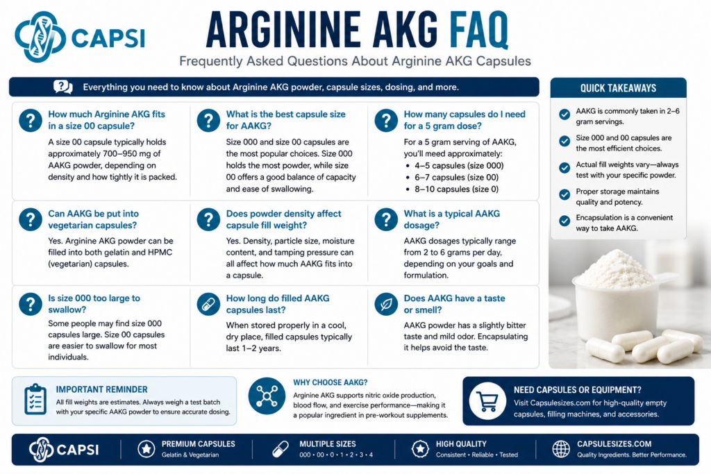 Frequently asked questions about Arginine AKG capsule sizes and dosing