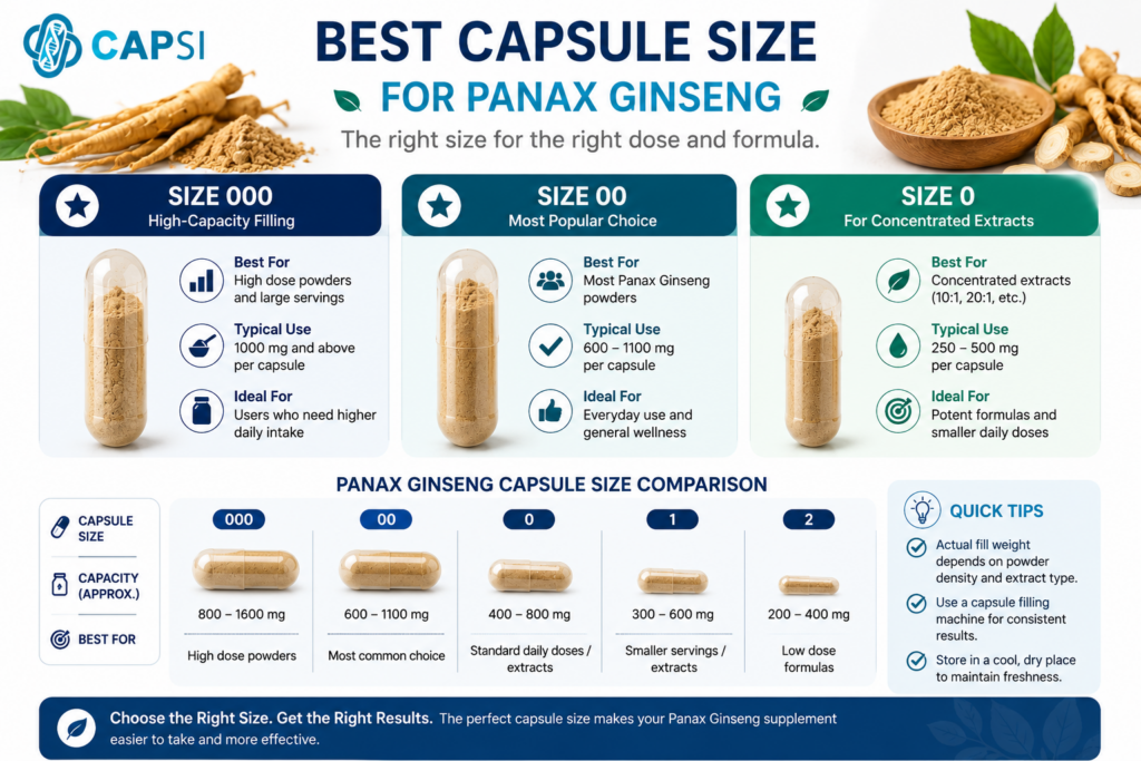 Best capsule sizes for Panax ginseng infographic
