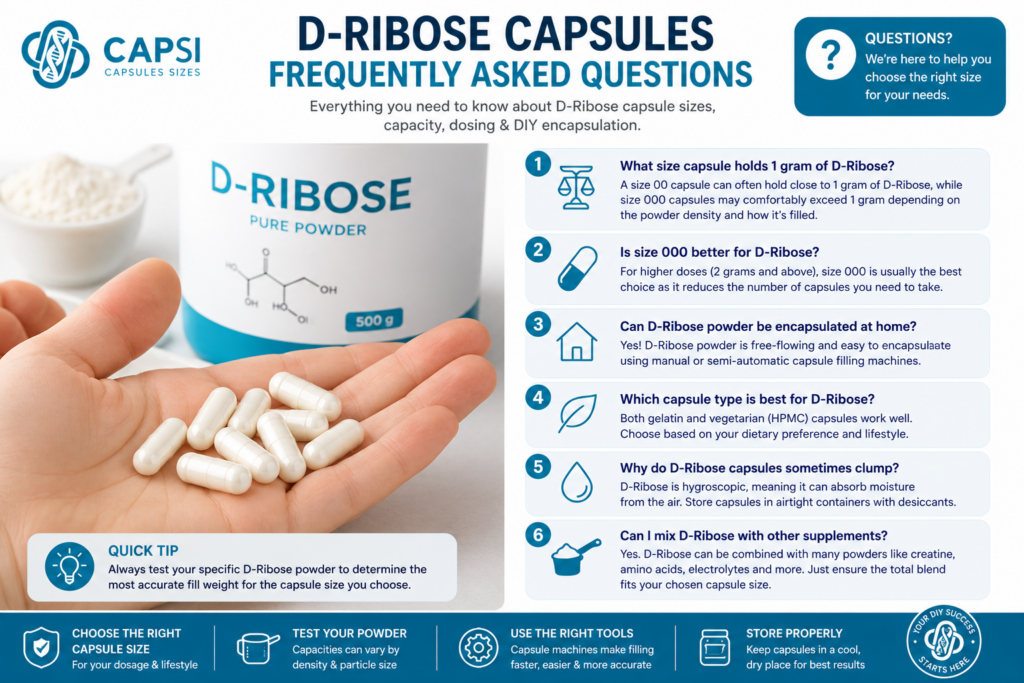 Frequently asked questions about D-Ribose capsule sizes and dosage