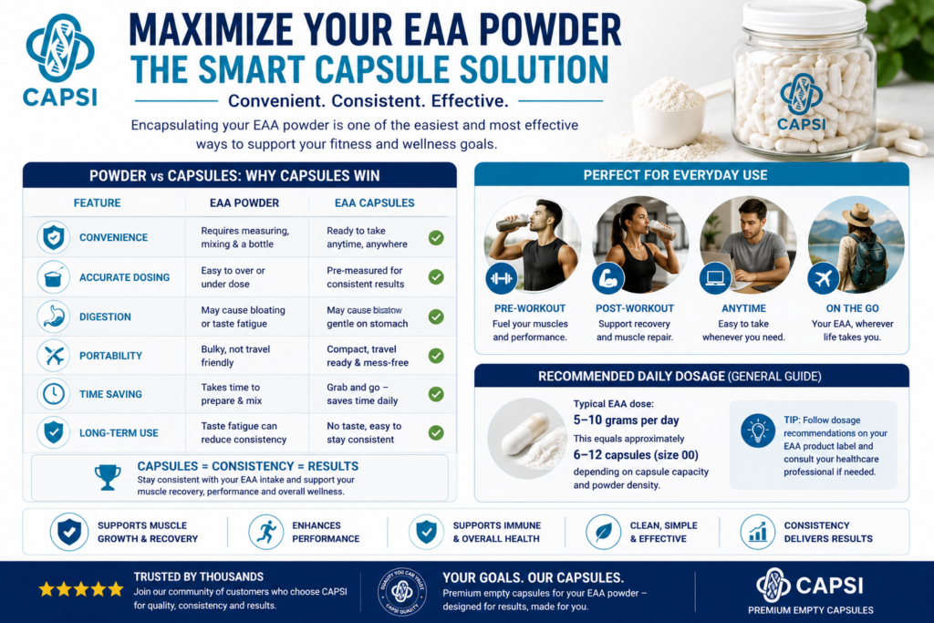 Storage guide for EAA powder capsules