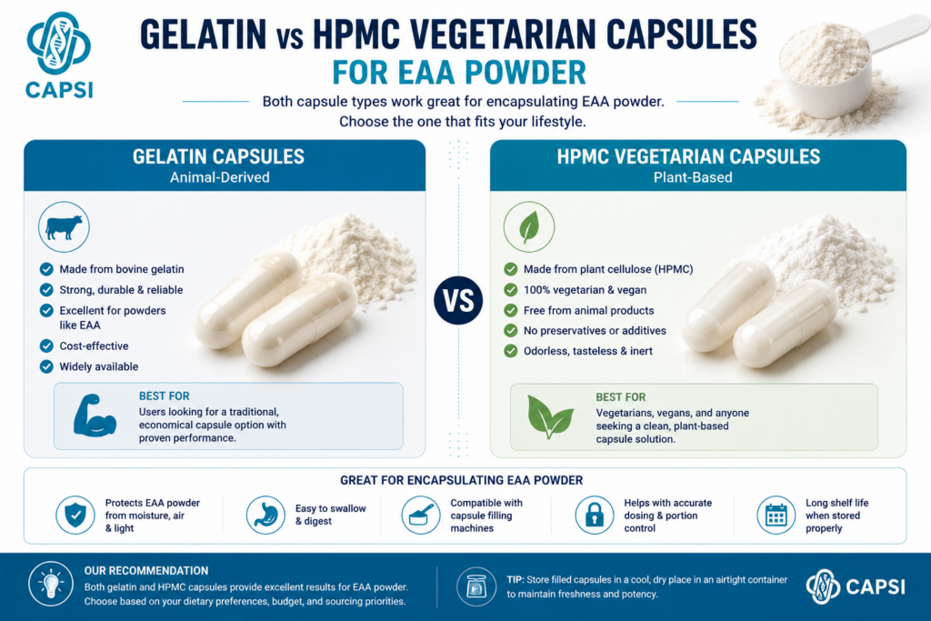 Gelatin versus vegetarian capsules for EAA powder
