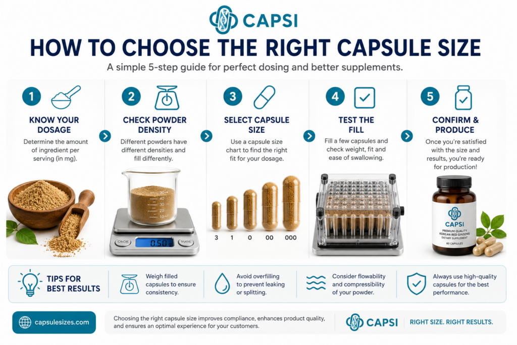 Empty capsules suitable for Korean red ginseng powder